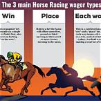 what does an each way bet mean in horse racing